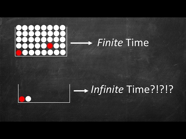 The Polya Urn Paradox - Exploring Waiting Times and Probability