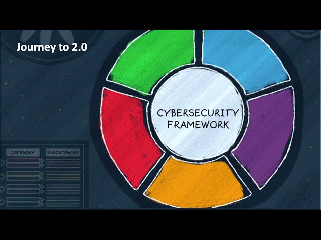 NIST Cybersecurity Framework v2.0 - What’s Changing