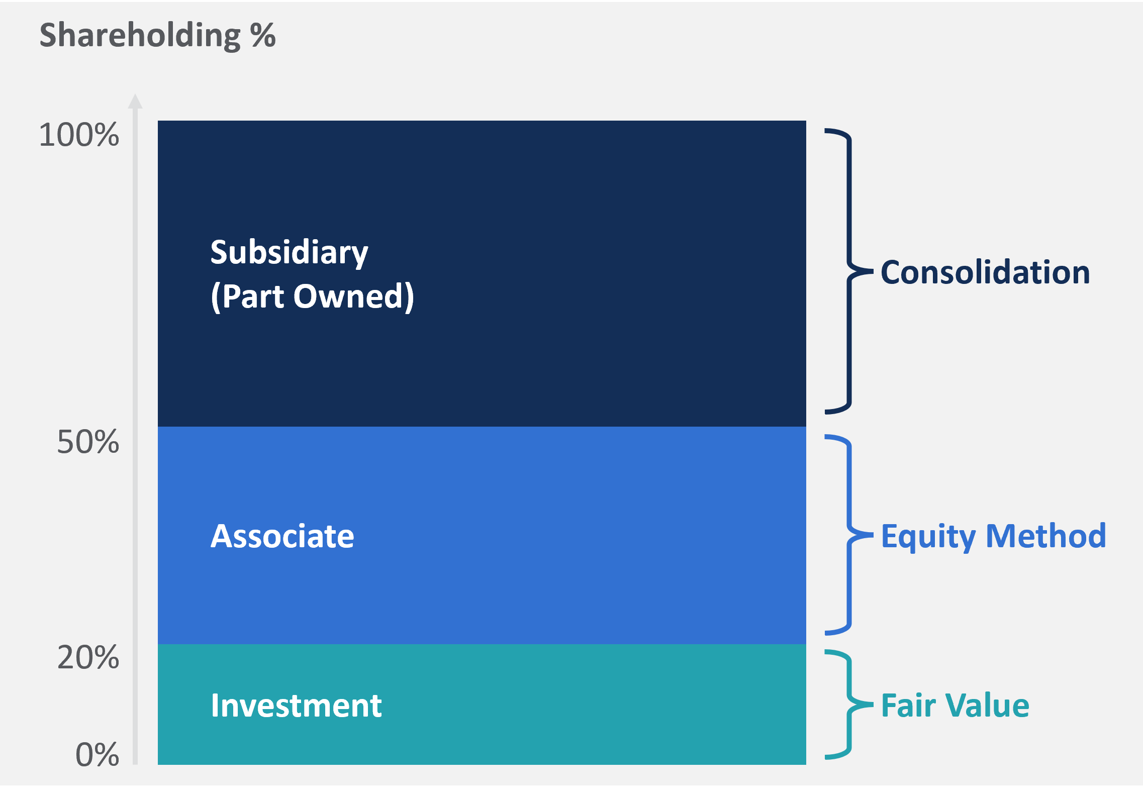Online Course: Accounting for Business Combinations & Other Equity  Investments from Corporate Finance Institute | Class Central