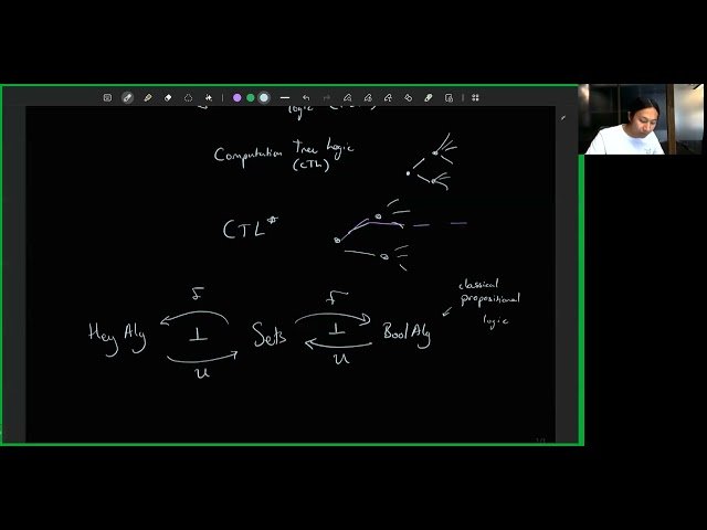 Free PLTL Algebras and A Coalgebraic LTL Extension of Hyperdoctrines
