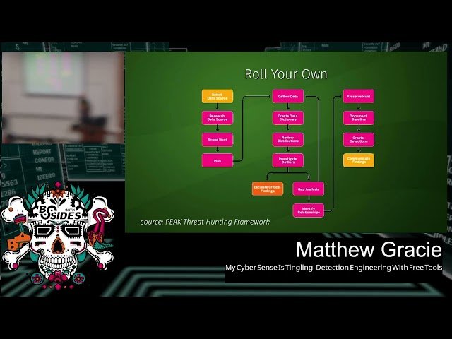My Cyber Sense Is Tingling! Detection Engineering With Free Tools