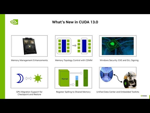 CUDA 13.0 - New Features and Beyond