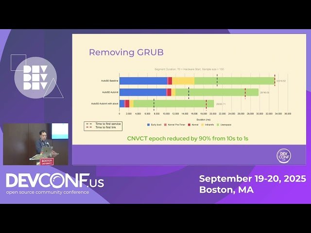 Accelerating Boot Time - Lessons from a New Platform
