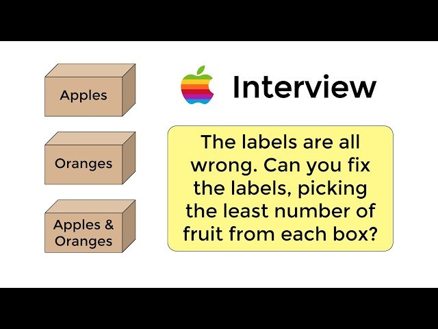 Apple's Mislabeled Boxes Interview Puzzle - A Logic Problem Solution