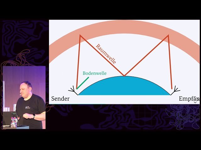 Einstieg in den Amateurfunk