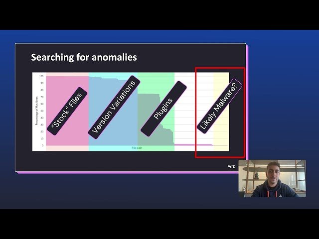 Detecting the Undetectable - Threat Hunting in Appliance Environments