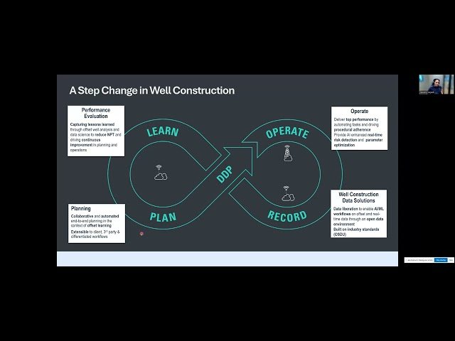 Digital Drilling - Digital Modelling and Typical Workflows