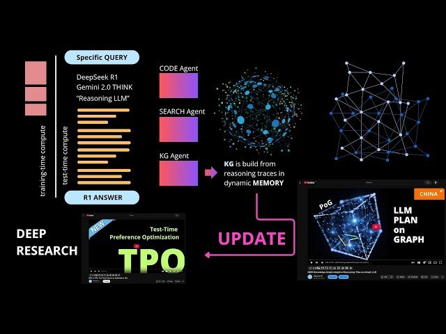 Agentic Reasoning: Reasoning LLMs with Tools for Deep Research
