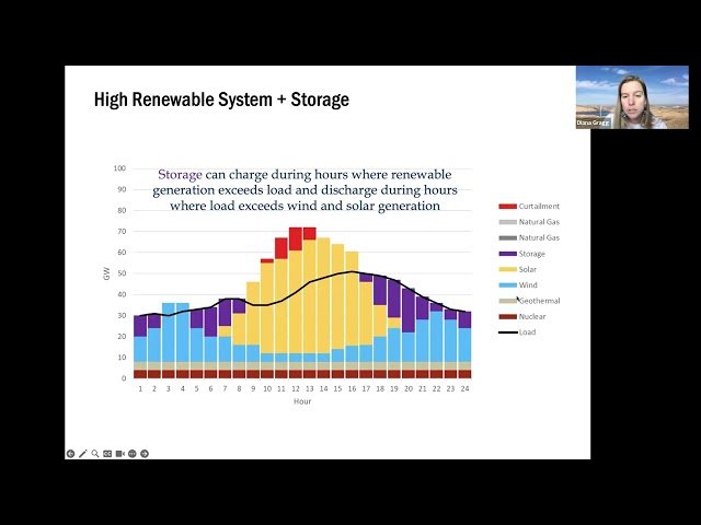 A Decarbonized Electric Power Sector - 10-Minute Take