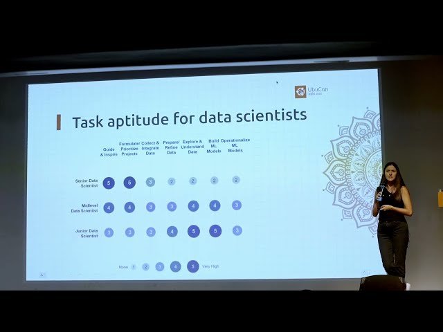The Map of Your AI Career