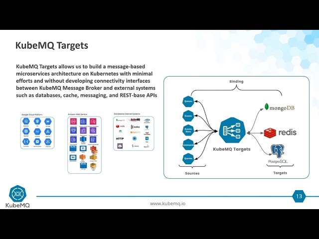 How to Enable Powerful Connectivity Between Edge Sources and Kubernetes Backend