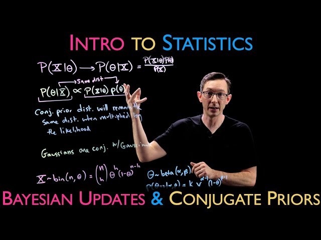 Bayesian Updates and Conjugate Priors