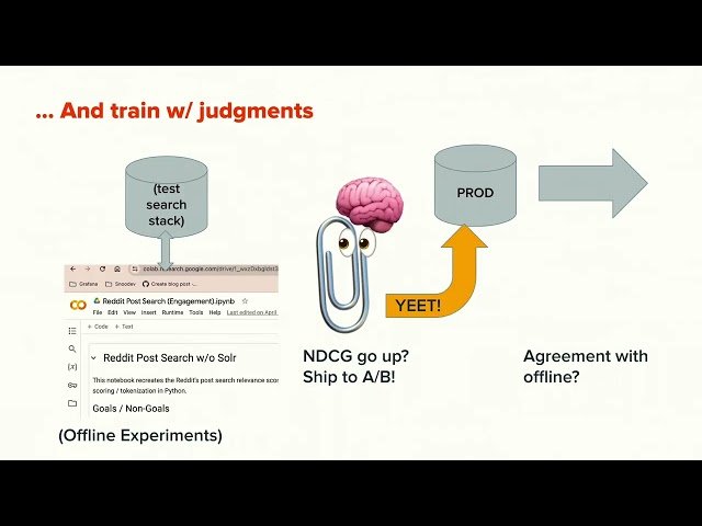 Learning to Rank at Reddit: A Project Retrospective