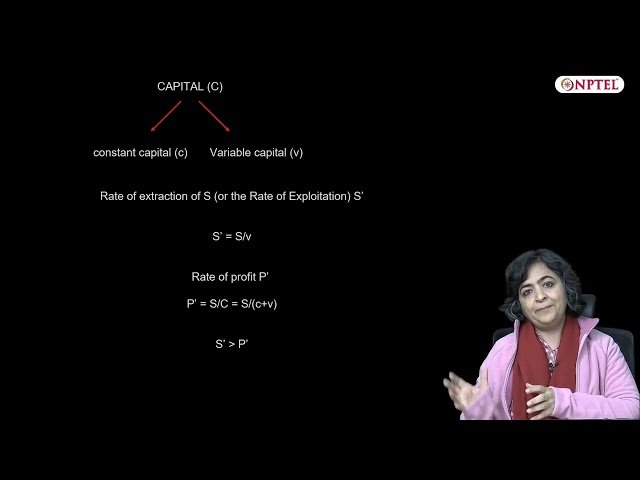 Capital - Understanding Exploitation, Crises and Primitive Accumulation