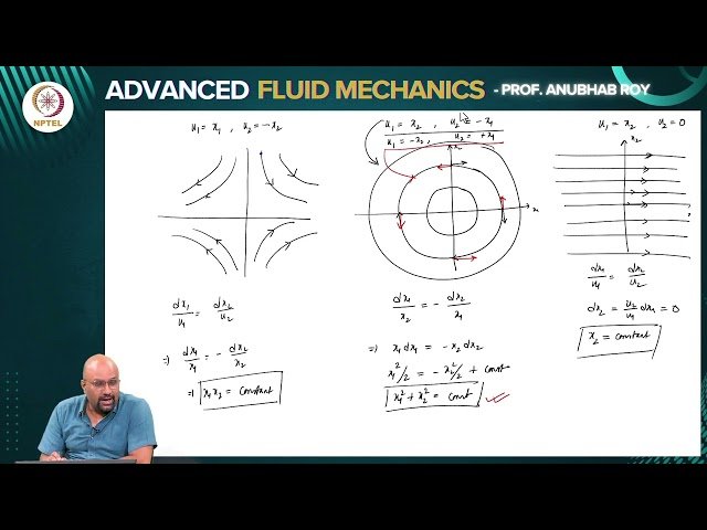 Fluid Kinematics - Pathlines and Flow Visualization - II