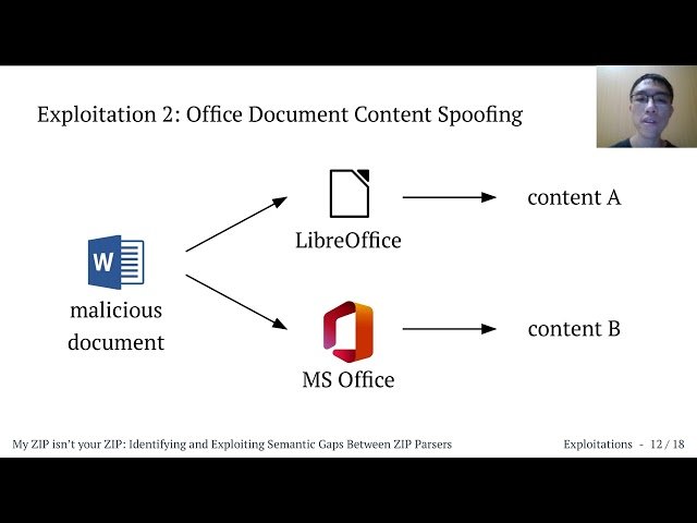 My ZIP Isn't Your ZIP - Identifying and Exploiting Semantic Gaps Between ZIP Parsers