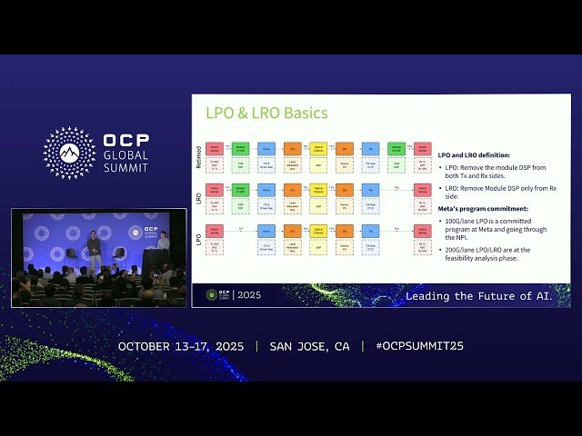 Development Challenges and Next Generation Opportunities for Linear Drive Pluggable Optics
