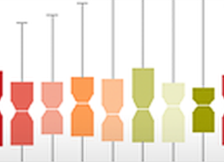 Quantile and Box-Whisker Plots: Wolfram U Class