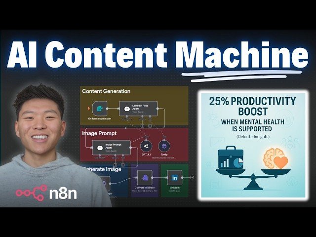 OpenAI's Image API Just Changed the Game - Save 10+ Hours Per Week with n8n Tutorial