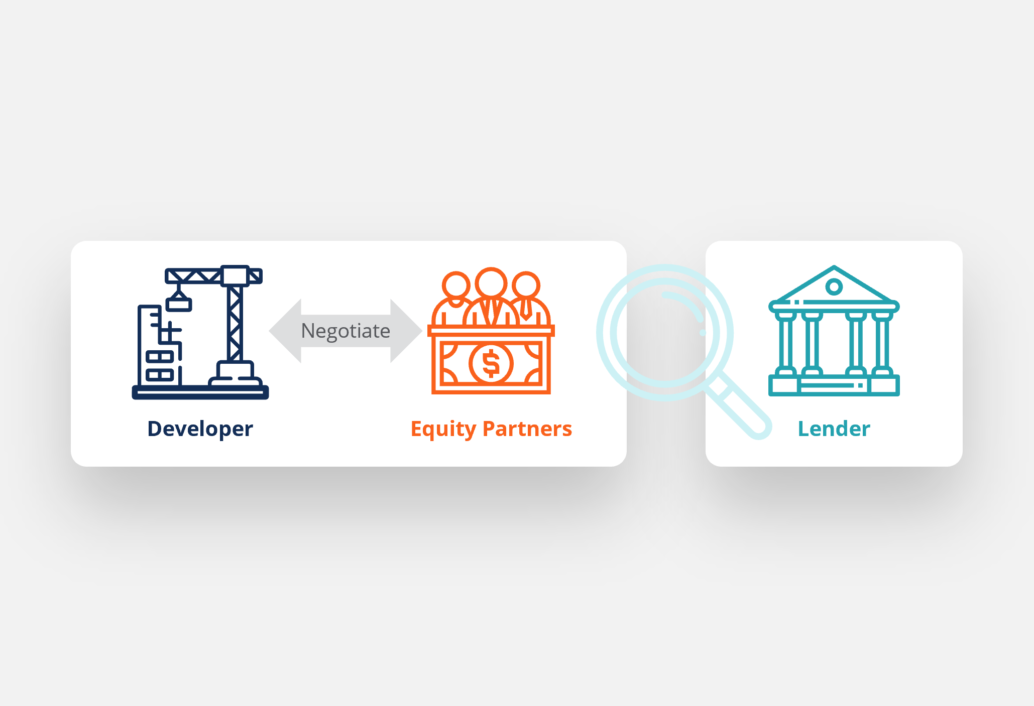 Structuring a Construction Loan