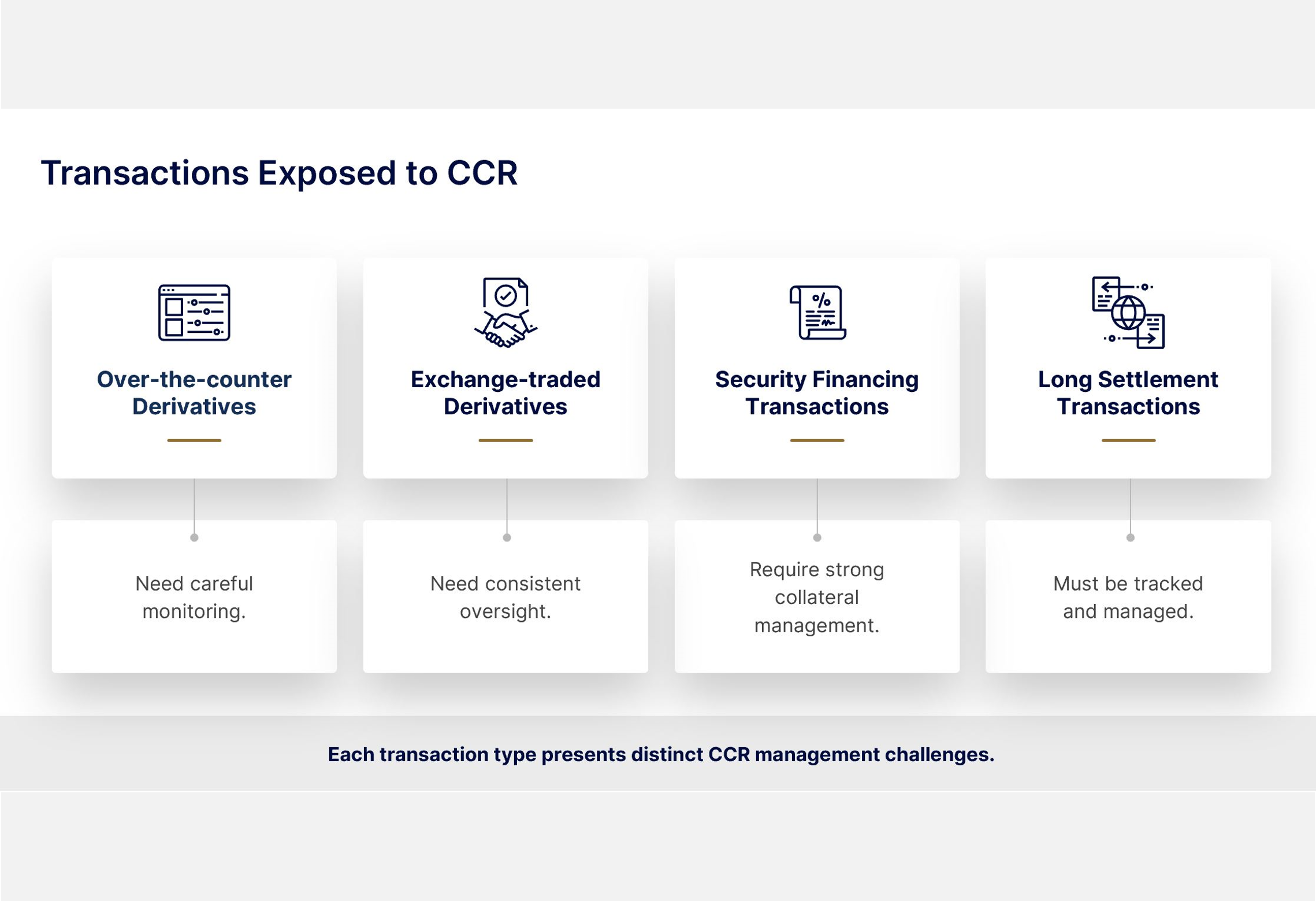 Credit and Counterparty Credit Risk