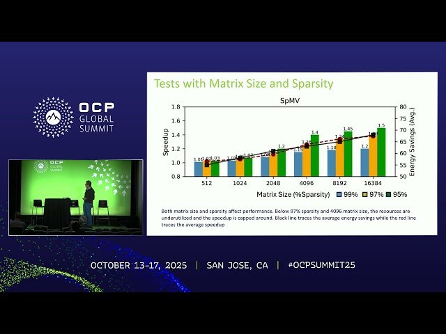 Aquabolt PIM as Canvas for GPU PIM Co-Design