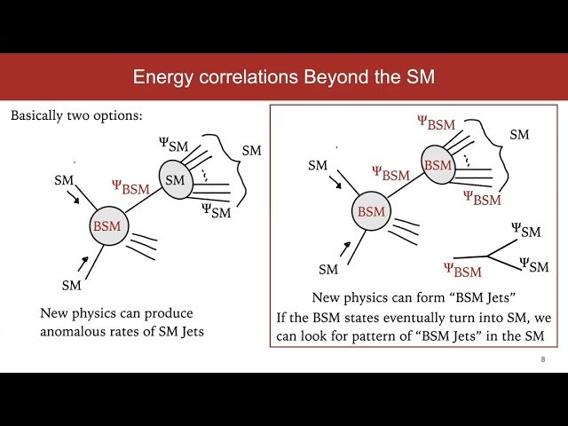 Conformal Collider at Work - Energy Correlators as Probes of QFT Dynamics