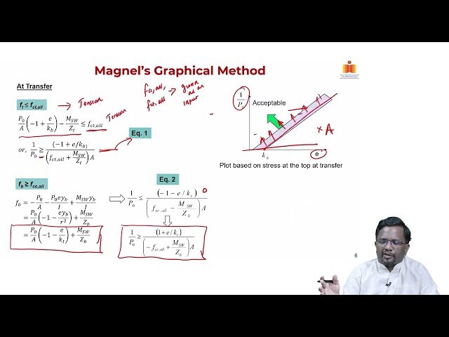 Magnel's Graphical Method and Design Example