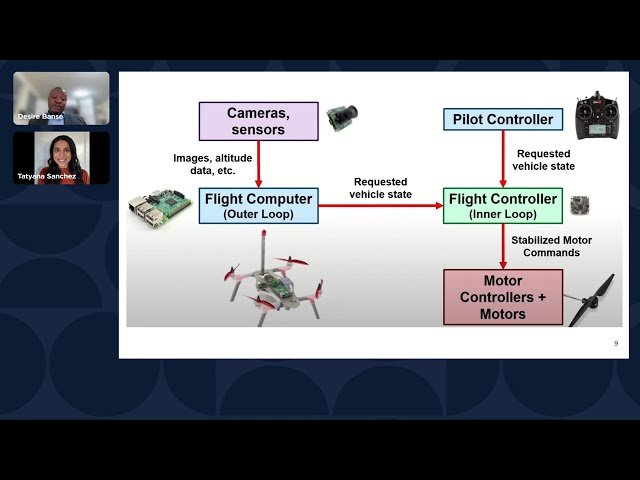 Breaking the Reactive Cycle: Cybersecurity Through Control Theory and AI