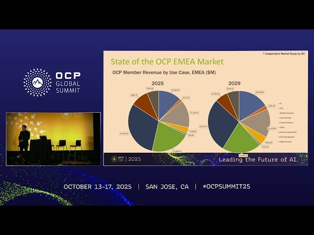 OCP EMEA Market Forecast