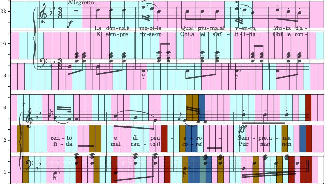 Computational Music Theory and Analysis