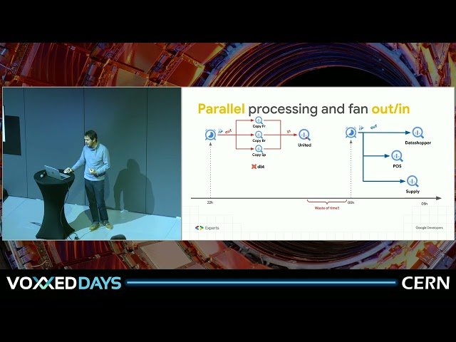 Data Platforms Synchronization Journey - Managing Multi-Regional Data Integration