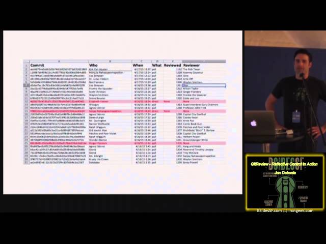 GitReview - Reflective Control in Action