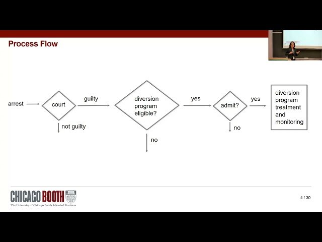 Admission Decisions under Imperfect Classification - An Application in Criminal Justice