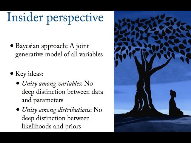 Bayesian Statistics Without Frequentist Language