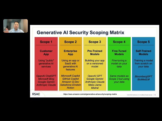 Security Strategy and Architecture - Traditional Sessions