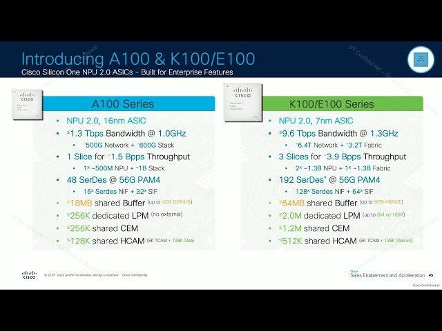 Cisco Silicon One ASICs - A100 and E100/K100