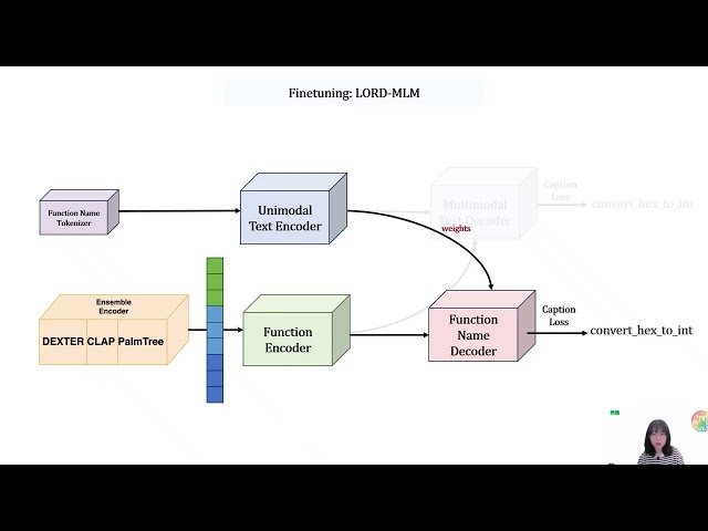 BLens - Contrastive Captioning of Binary Functions using Ensemble Embedding