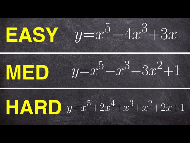 Find the Zeros of a 5th Degree Polynomial
