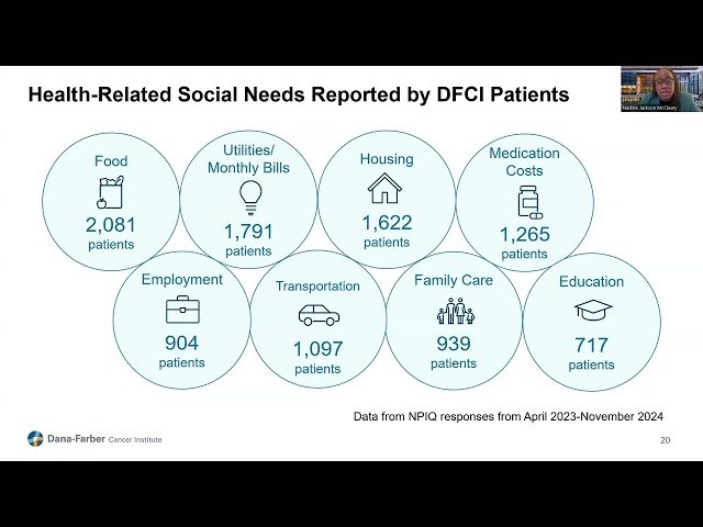 Patient Reported Outcomes in Cancer Care and Survivorship