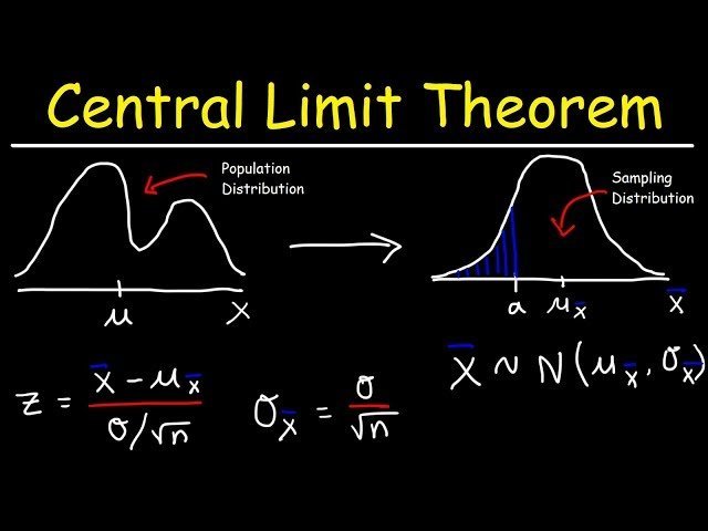 Central Limit Theorem - Sampling Distribution of Sample Means - Stats & Probability