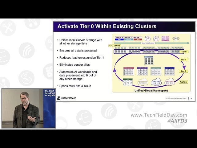 Activating Tier 0 Storage Within GPU and CPU-based Compute Clusters with Hammerspace
