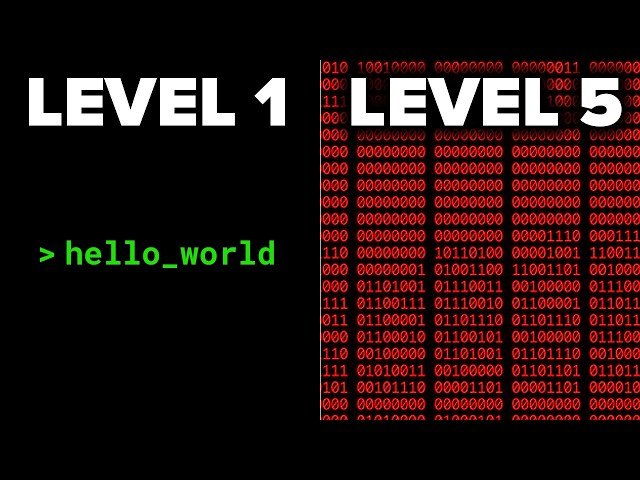 The 5 Levels of Reverse Engineering