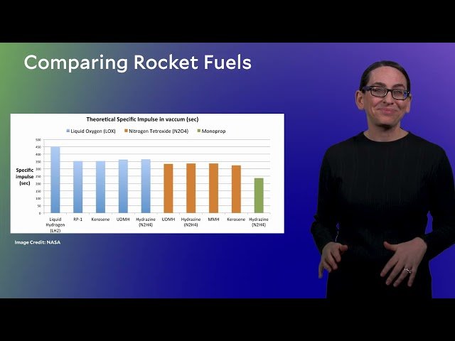 Solid and Liquid Chemical Rockets - 3.3