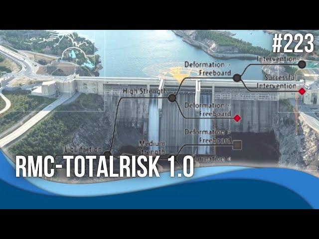 Introducing RMC-TotalRisk 1.0 for Quantitative Risk Analysis