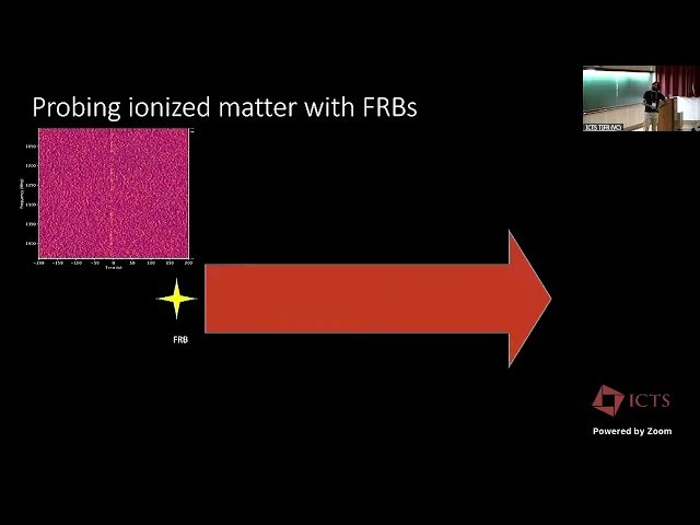 FRBs as Probes of Foreground