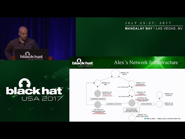 RBN Reloaded - Amplifying Signals from the Underground