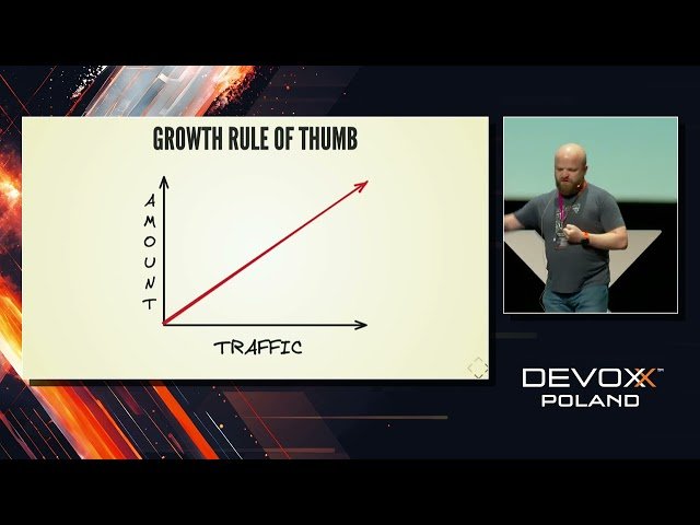 Beginner's Guide to Observability