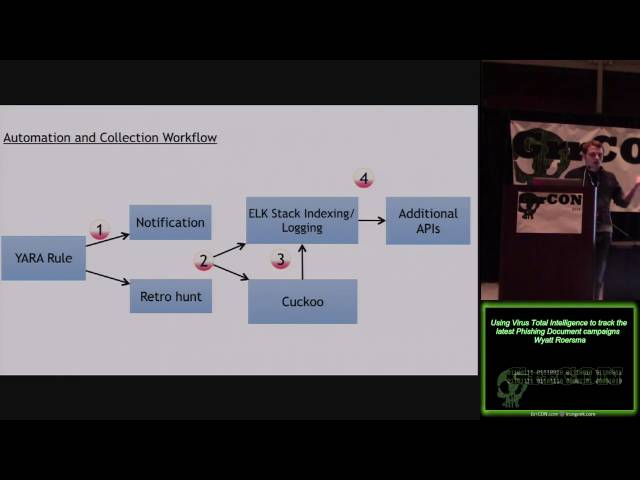 Using Virus Total Intelligence to Track the Latest Phishing Document Campaigns