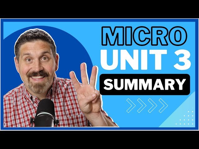 Microeconomics Unit 3: Production, Costs, and Perfect Competition